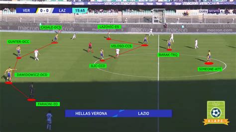 il gioco di tudor|Analisi Tattica: l'Hellas Verona di Igor Tudor .